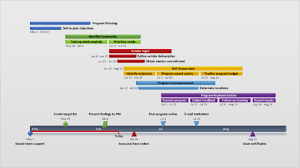 Egal ob sie ihre aktuellen. Suss Powerpoint Timeline Vorlage Nobel Jene Konnen Adaptieren Fur Ihre Erstaunlichen Inspiration Dillyhearts Com