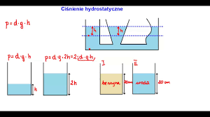 Fizyka Klasa 7 Sprawdzian Hydrostatyka I Aerostatyka - Ciśnienie hydrostatyczne klasa 7 #jakpoliczyć - YouTube