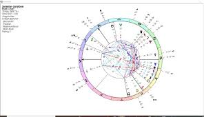Jeremy Corbyn Natal Astrology Chart Interpretation Avf