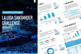 Consulta resultados y calendarios de todos los equipos en lavanguardia. La Liga Santander Challenge Nielsen Sports