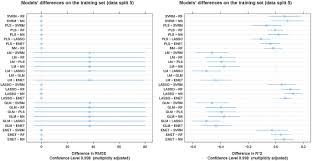 If you find a broken link, preview or corrupted archive, write a comment to the post where the problem was found. Rregrs An R Package For Computer Aided Model Selection With Multiple Regression Models Journal Of Cheminformatics Full Text