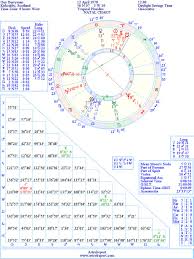 Guy Berryman Natal Birth Chart From The Astrolreport A List