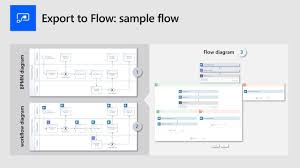 Design And Create Business Workflows Automatically Using Microsoft Excel Flow And Thr2008