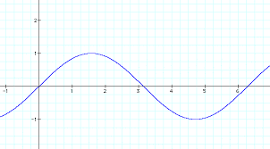 Assignment 1 Exploring Sine Curves