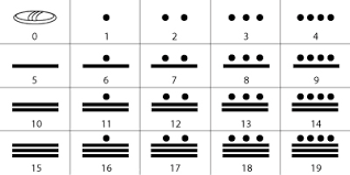 Maya Number System And Mathematics Ks2 Maya Archaeologist