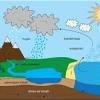 Para ahli hidrologi tertarik meneliti tentang total kehilangan air di bumi. 1