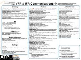 The phonetic alphabet used for confirming spelling and words is quite different and far more phonetic spelling alphabet. Atplessentials Vfr Ifr Communications By Atplessentials Issuu