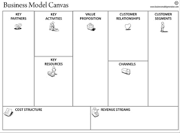 29 Business Model Canvas Vorlage Brontepublicschool Com
