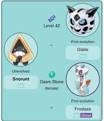 Snorunt Evolution Chart Pokemon Go Www Bedowntowndaytona Com