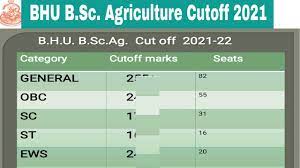 bhu b sc agriculture cutoff 2021 bhu