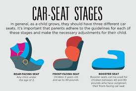 is your child s car seat installed