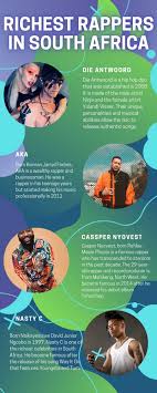 top 10 richest rappers in south africa