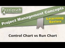 Control Chart Vs Run Chart Pmp Exam Concepts