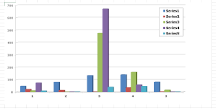 Bar Column Chart Is Not Produced With Below Data In Kendo Ui