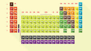 Why Do Some Elements Have Symbols That Arent In Their Names