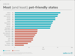 pet friendly states in america
