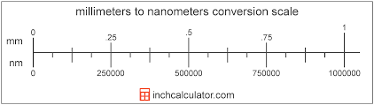 Millimeters To Nanometers Conversion Mm To Nm Inch