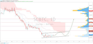 Sc Sia Coin Bottomed Out For Binance Scbtc By Faibik