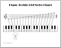 Notes On Paino In Treble C Ef Yahoo Image Search Results
