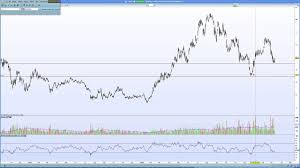 Gdxj Etf Junior Gold Miners Chart Discussion 12 March