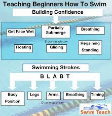 teaching swimming lessons to beginners