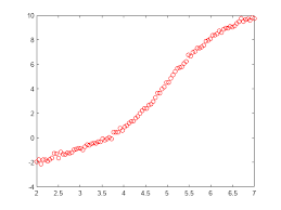 Solve Nar Curve Fitting Data