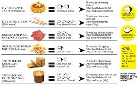 Subway Menu Calories And Fat Calories Chart Printable Set