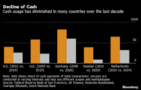 In particular needs to pay attention or risk losing a major aspect of its geopolitical power, according to jpmorgan chase & co. Central Banks Edge Toward Money S Next Frontier In Digital World Bloomberg