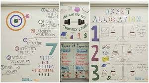 Financial Literacy Anchor Charts To Teach Money Skills To