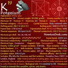 potium k element 19 of periodic