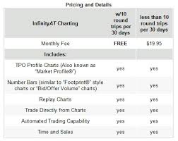 Infinity Futures Polaris Trading Group For Stocks And