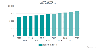 Hilbert College Tuition And Fees