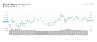 Bitcoin Steady Around 9 2k As Volatility Collapse