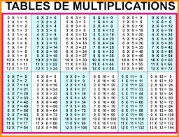 Chart Tables 12 To 20 Bedowntowndaytona Com