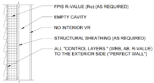 Continuous Insulation With Foam Sheathing