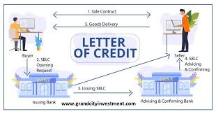 letter of credit lc dlc sblc usance