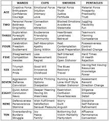 Tarot Keywords Quick Reference Charts For The Tarots By