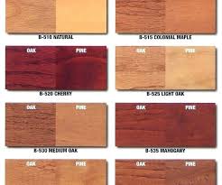Minwax Stain Colors For Hardwood Floors Hkah Info