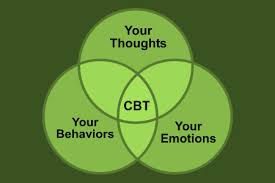 Image result for cognitive behavioral therapy images