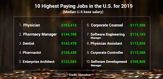 These Are The Highest Paying Jobs And