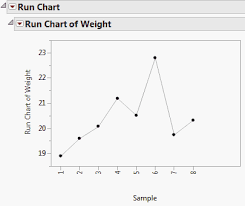 Run Chart Example