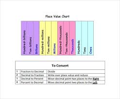 Sample Place Value Chart 8 Free Documents In Pdf Word