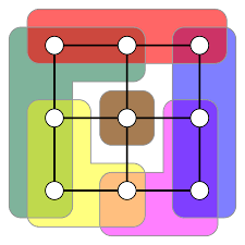 Cellular Organizational Structure Wikipedia