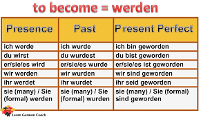 Irregular Verb Conjugation And Tenses Of Werden German
