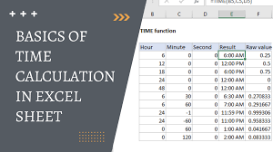 basics of time calculation in excel