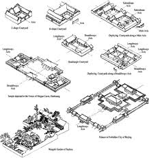 Design History Of China S Gated Cities