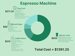 an espresso machine