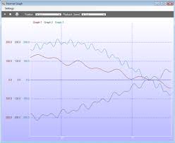 a simple c library for graph plotting