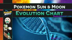 Pokemon Sun Moon Evolution Chart Complete Starter