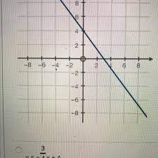 Graph Below A Y 3 4x 4 B Y 4 3x 4
